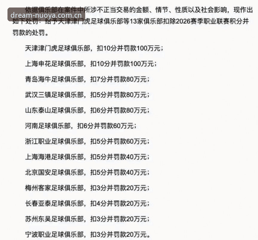 诺亚体育使用教程安装失败 足协第三批禁足名单最新动态:诺亚体育官网专题拆解65人处罚图谱